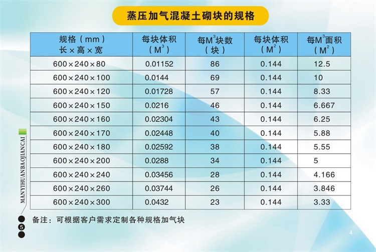 在選擇加氣磚、輕體磚、加氣塊時(shí)應(yīng)該注意哪些問(wèn)題呢？陜西滿(mǎn)意環(huán)保建材有限公司包您滿(mǎn)意